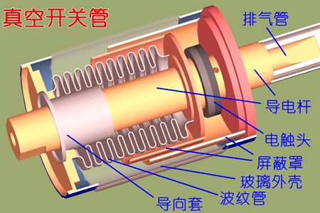 真空開關(guān)管的真空度如何檢測？五種檢測方法！